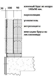 Строительство каркасного дома krbrus22.jpg